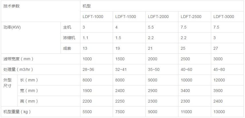 土包沙污泥脱水机 1